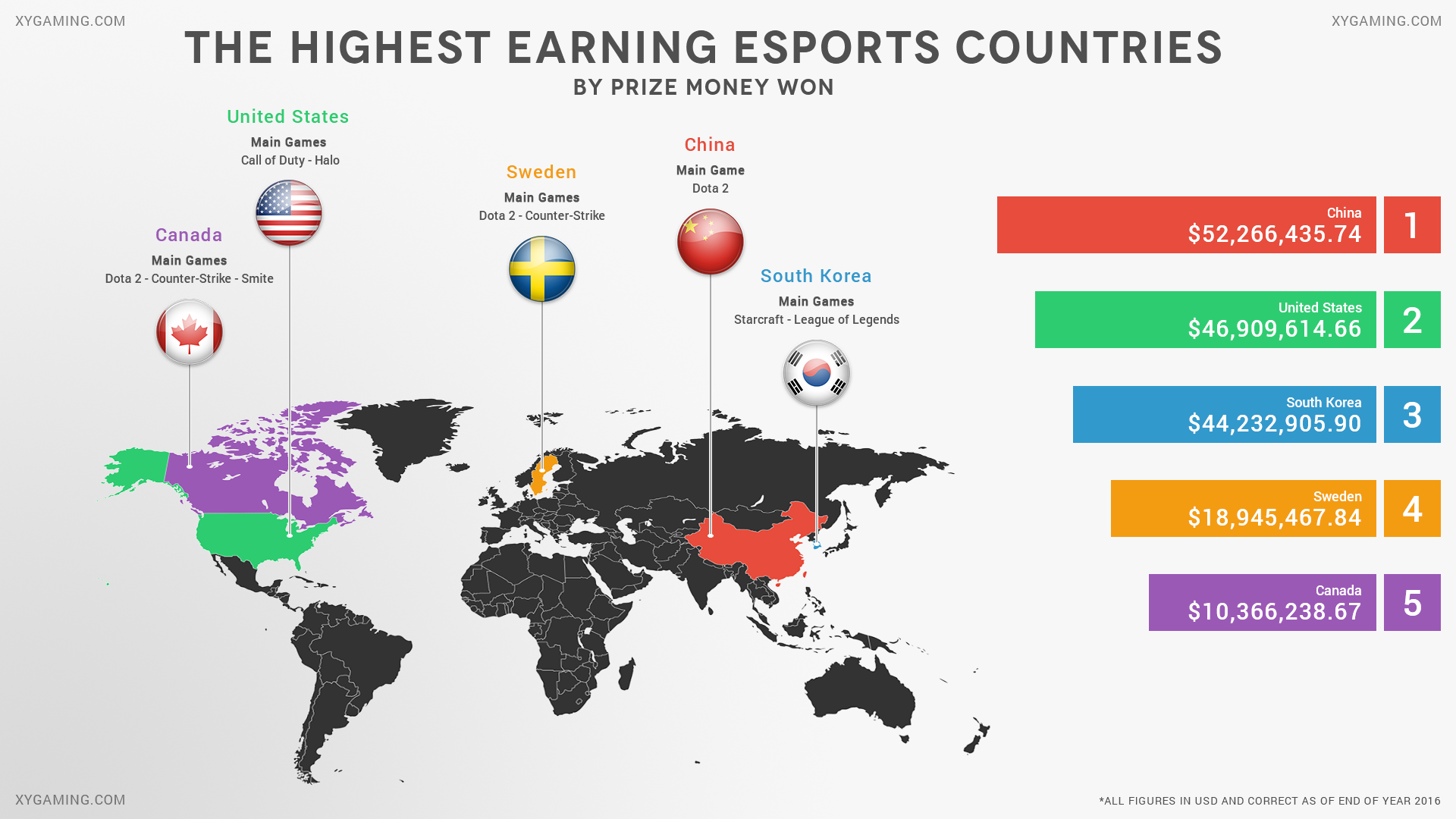 Repeat.gg -Esports Countries