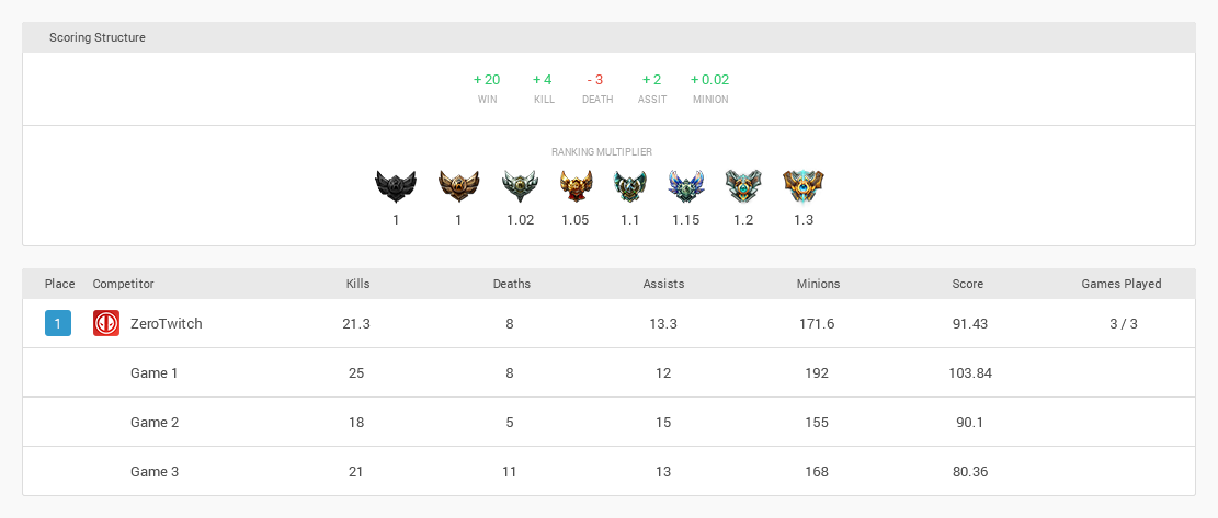 scoring2 - Repeat.gg