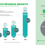 Newzoo_Esports_Revenue_Growth (1)