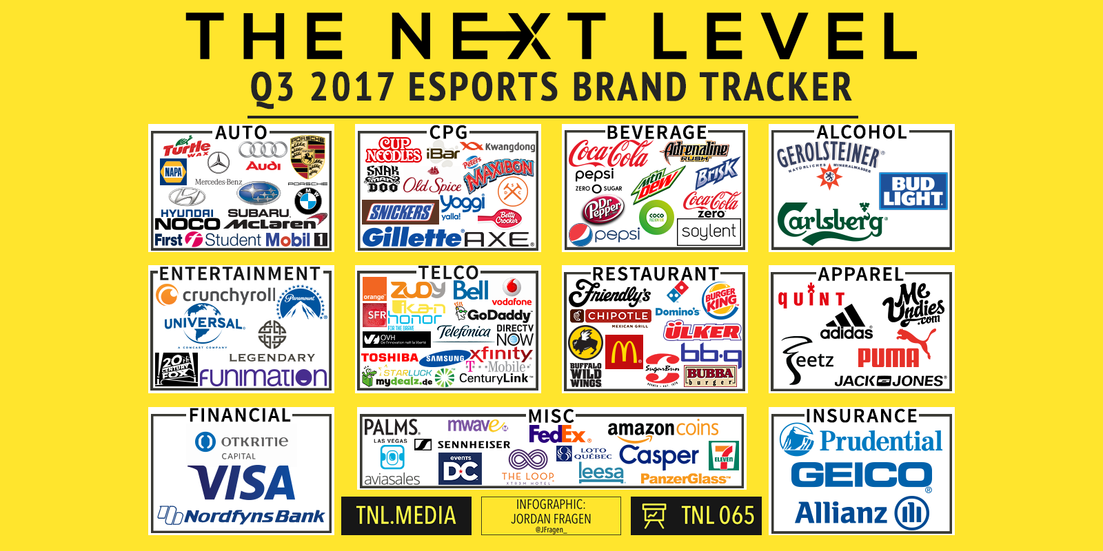 Supplied by The Next Level -Non-endemic Brands from 2017