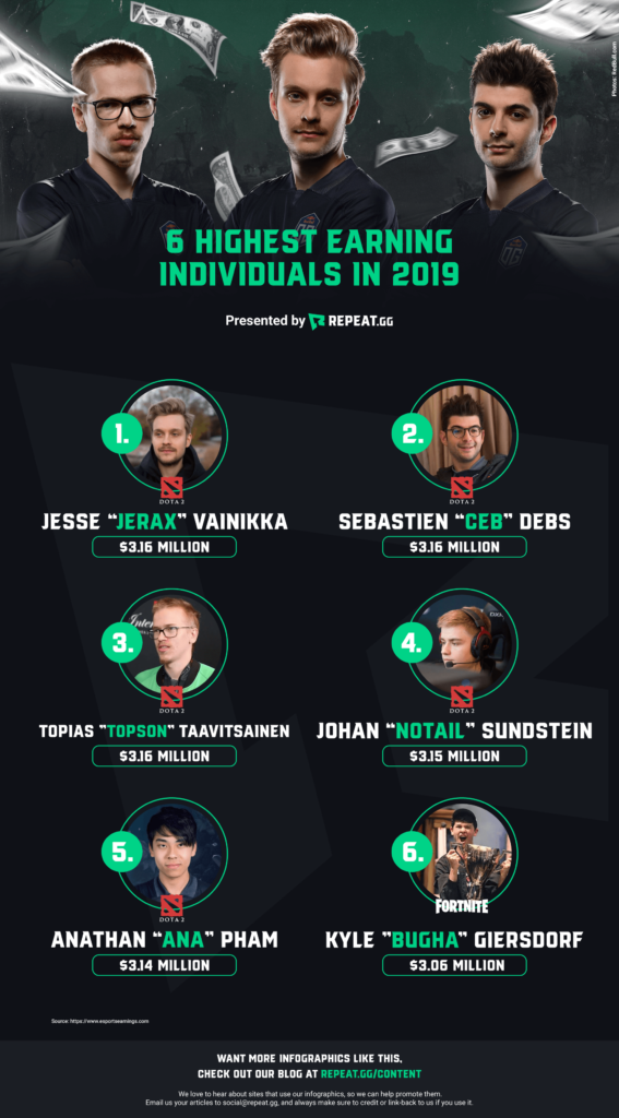 esports