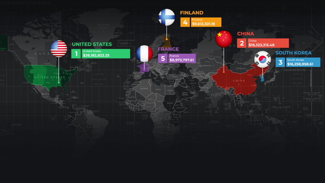 highest earning esports countries