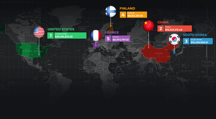 Highest Earning Countries in Esports in 2019 highest earning esports countries