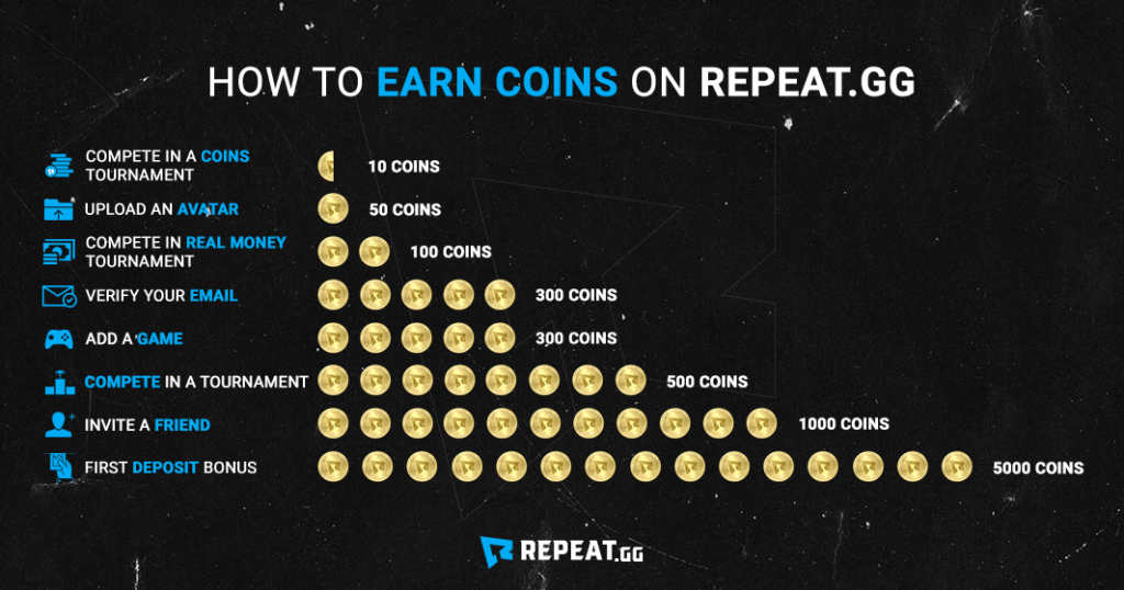 How to earn coins