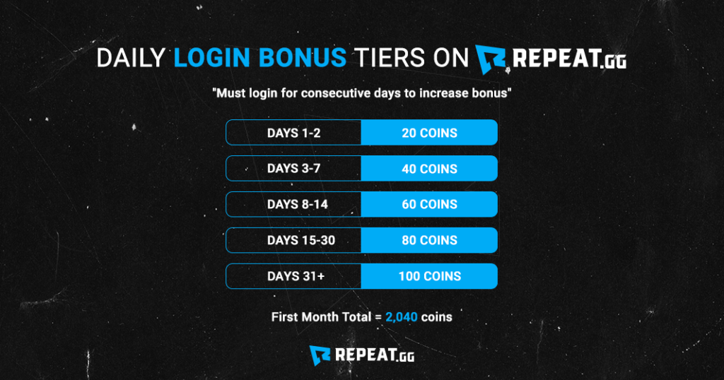 Daily Login Bonus