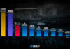 10 Biggest Esports Titles in the World by 2019 Viewership Biggest esports titles