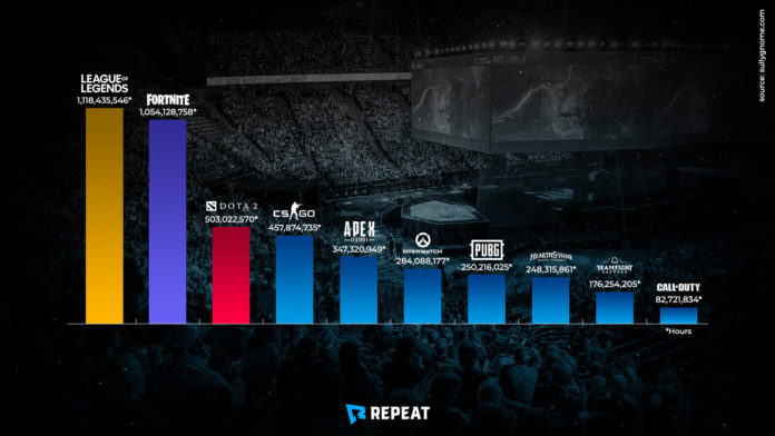 Biggest esports titles