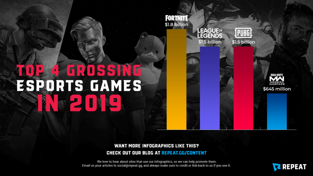 highest grossing esports