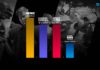 Highest Grossing Esports Games From 2019