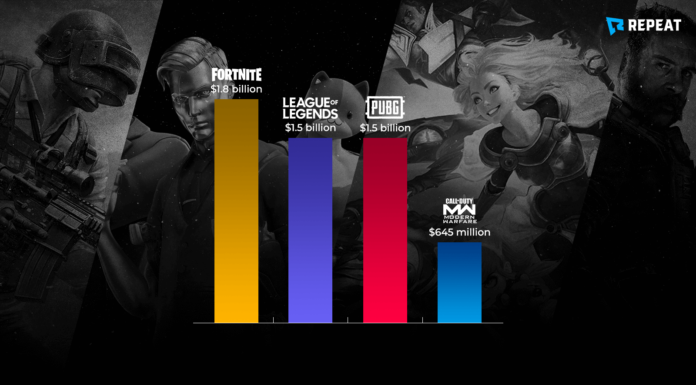 Highest Grossing Esports Games From 2019