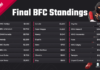 Repeat x Team Kungarna BFC $5k Zone Wars Full Leaderboard