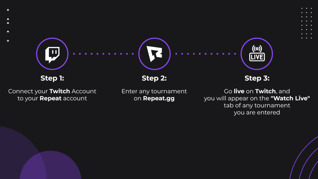 Twitch