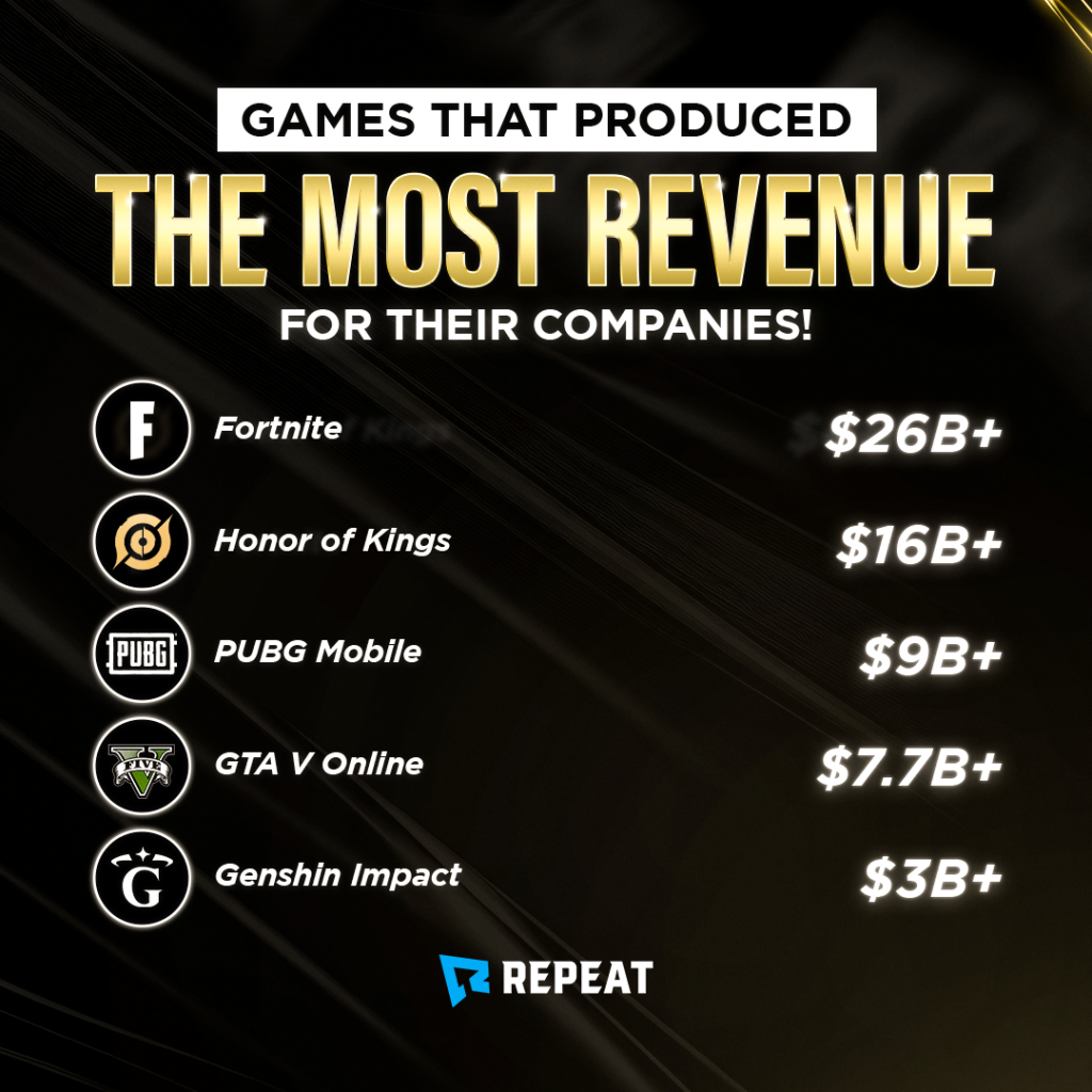 video game revenues